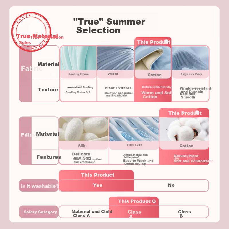 LUOLAI Pure Cotton Summer Quilt 100% Xinjiang Cotton