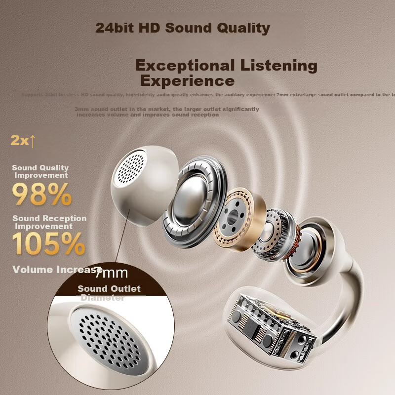 Soaiy GK55 Bluetooth Clip-On Earbuds - Noise-Canceling Open True Wireless