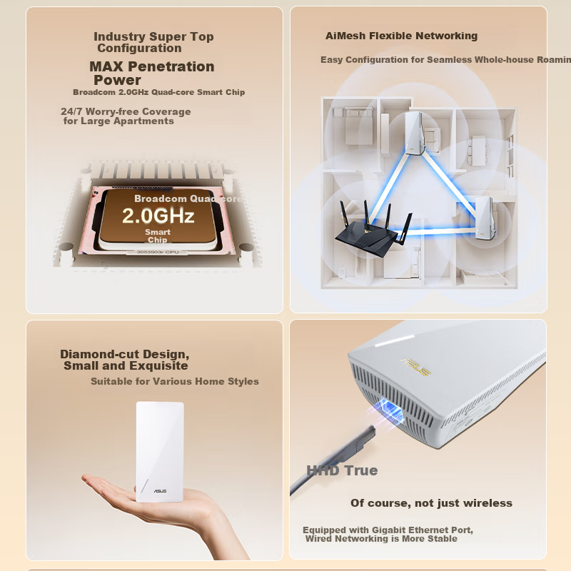 ASUS WiFi7 Signal Amplifier BoTong Quad-Core