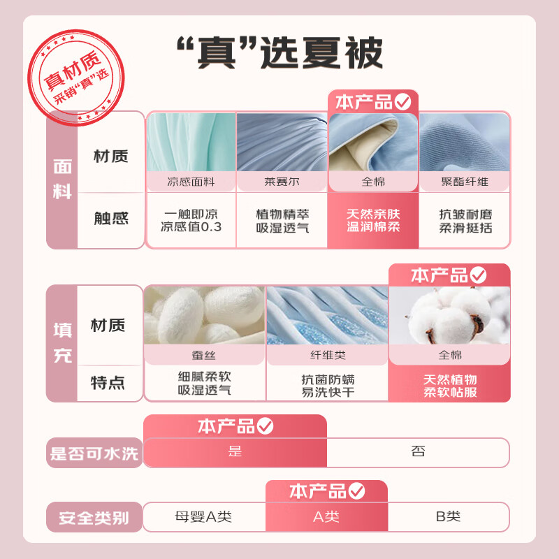 LUOLAI Pure Cotton Summer Quilt - Class A 100% Xinjiang Cotton