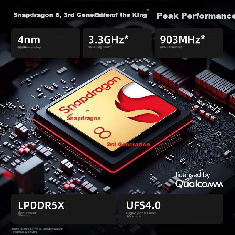 Nubia Tablet Pro with Snapdragon 8 Gen3