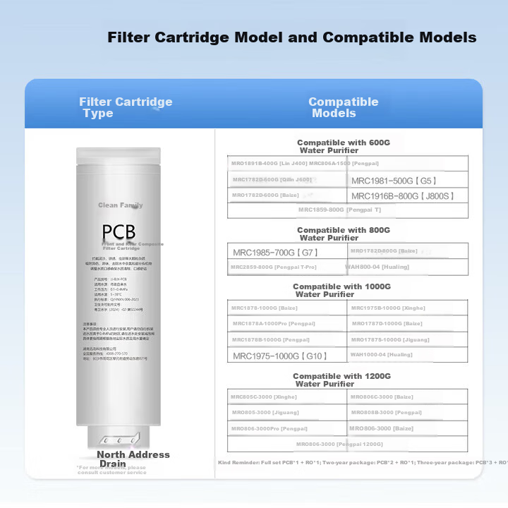 Clean Family Compatible Midea Water Purifier Filter Cartridge