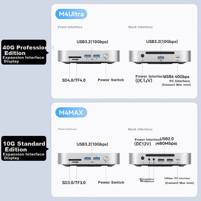 ORICO 8TB Portable SSD with 7-Port Expansion
