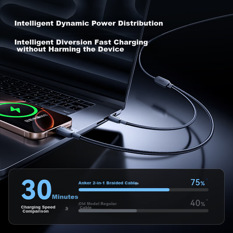 ANKER 140W Type-C Charging Cable for iPhone 15/16/17 Pro Max and iPad