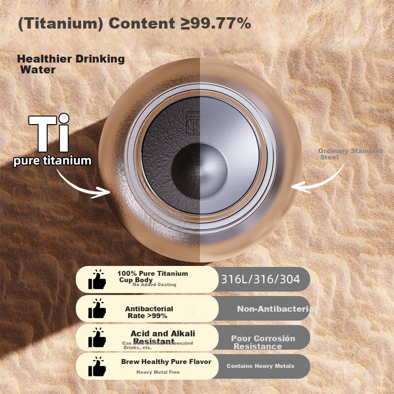 Pure Titanium Insulated Cup - Temperature Display