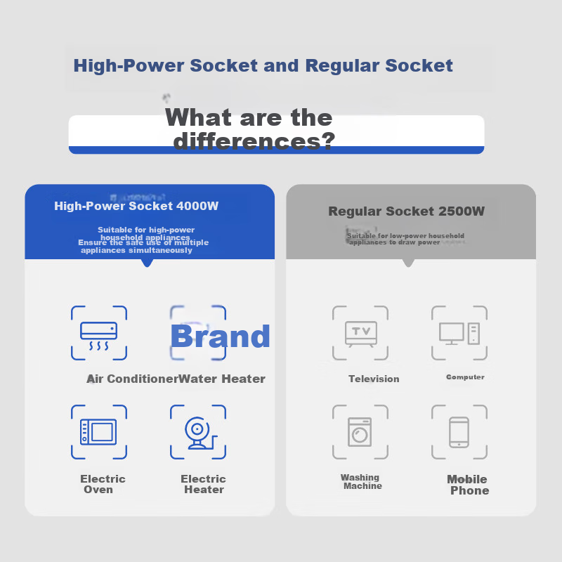 CHNT 16A High-Power AC Socket with Switch