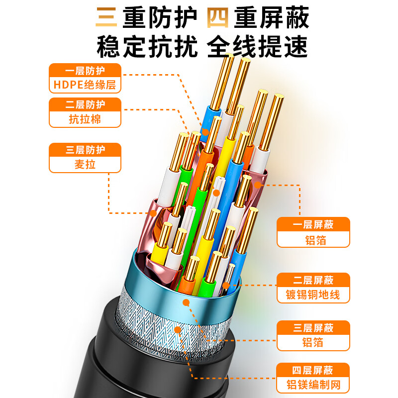 Z-TEK 4K HDMI Cable (Classic Version)