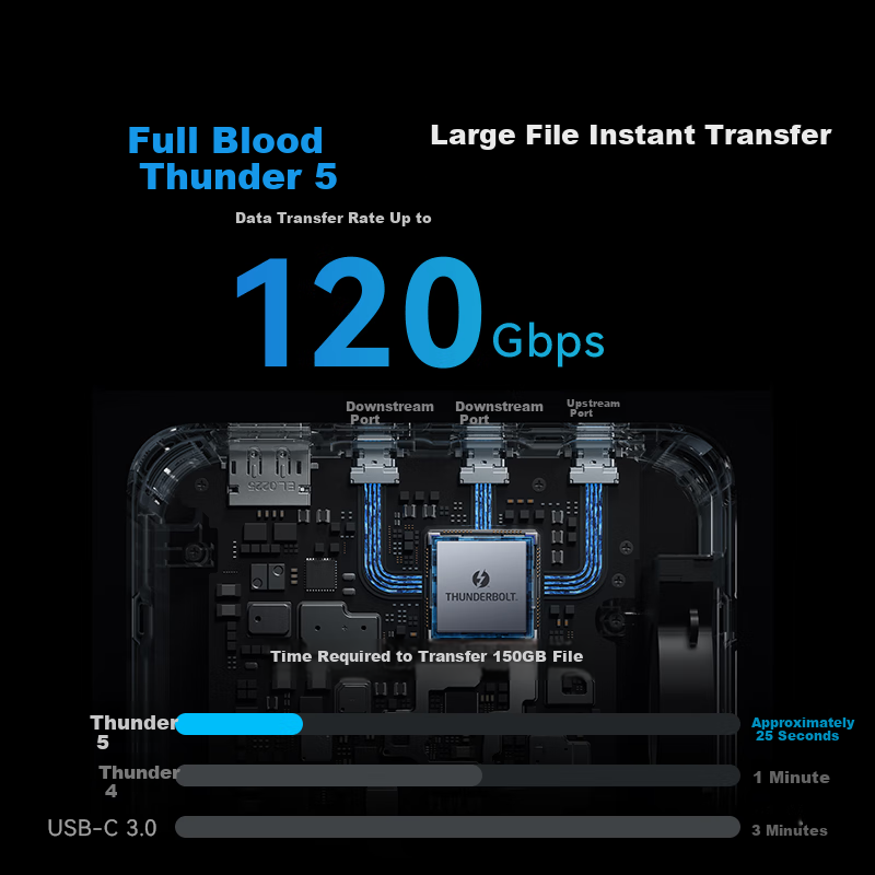 ANKER Prime TB5 Thunderbolt 5 Docking Station