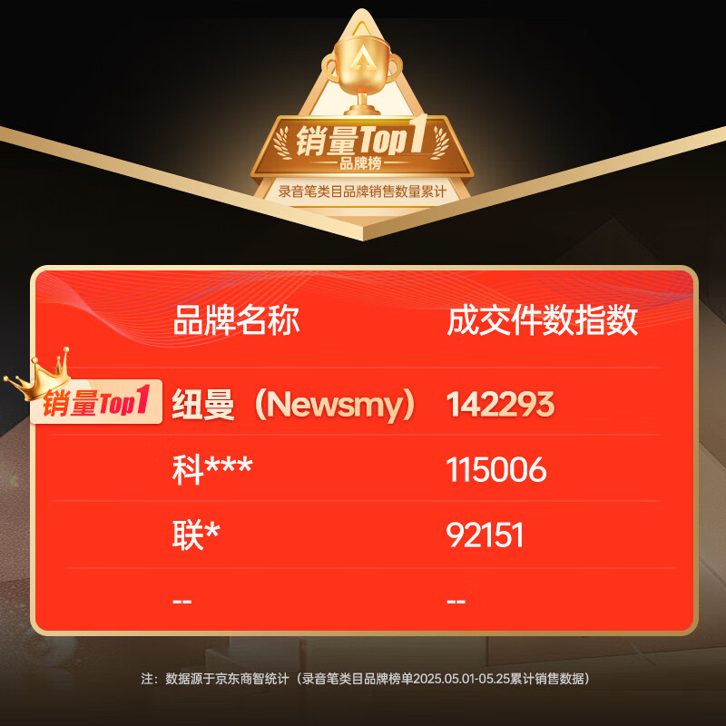 Newsmy G7 Voice Recorder 30-Day Battery