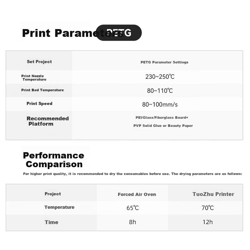 Kaimaier PETG 3D Filament for Tuozhu P1 A1