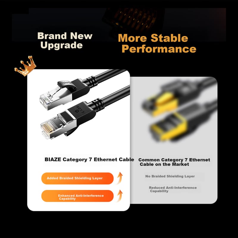BIAZE CAT7 Pure Copper Ethernet Cable - 10G Quad Shielded Gaming Cable