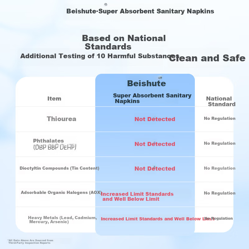 Beishute Ultra Soft Night Pads - 360mm
