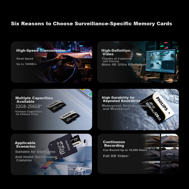 PHILIPS 64GB MicroSD Card for Dashcams and Surveillance