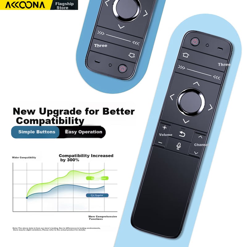Accoona Voice Remote for Sharp TVs