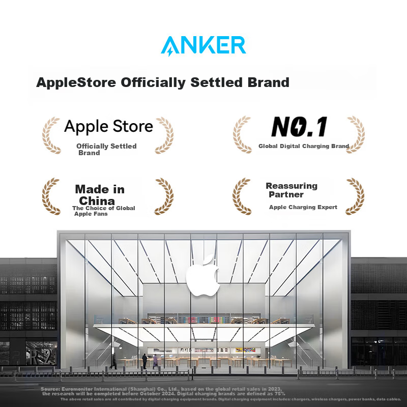 ANKER 70W GaN PD Charger - 65W Fast Charge