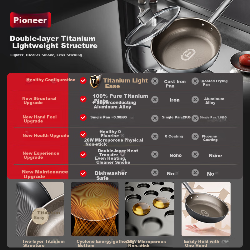 ASD Titanium Non-Stick Frying Pan