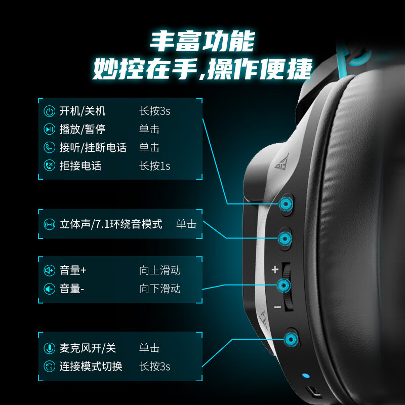 Lenovo Savior R360 Wireless Gaming Headset