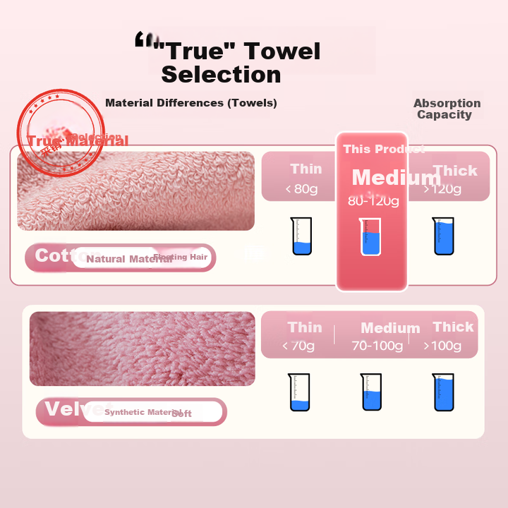 Sanli Soft Absorbent Cotton Towel