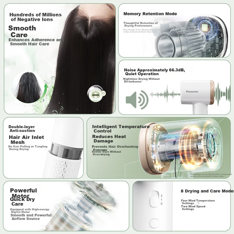 Panasonic Small Forest Hair Dryer - High-Speed Quick-Dry with Negative Ion Hair Care