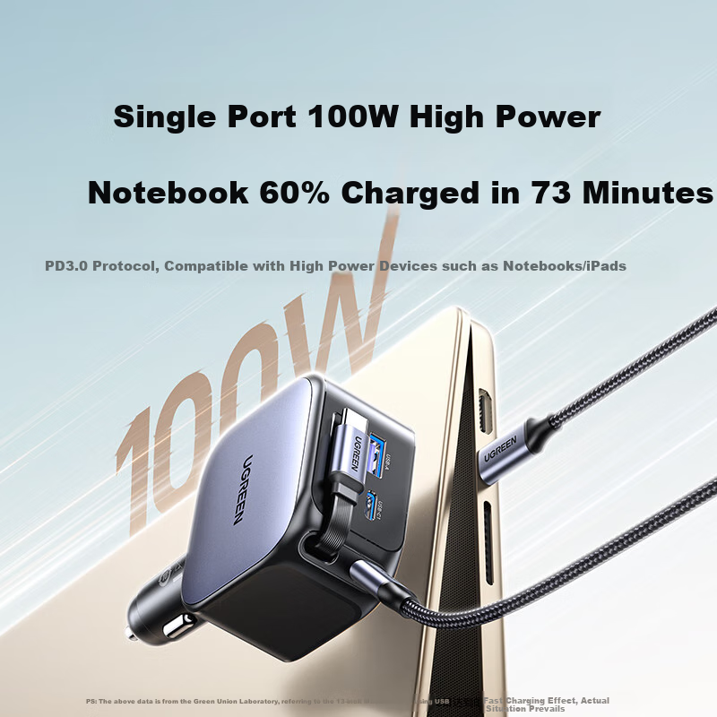 UGREEN Car Charger 145W 3C1A Fast Charging
