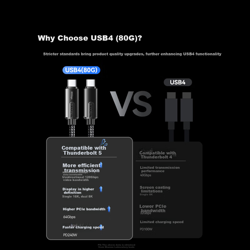 SAMZHE USB4 Type-C Cable 120Gbps 240W