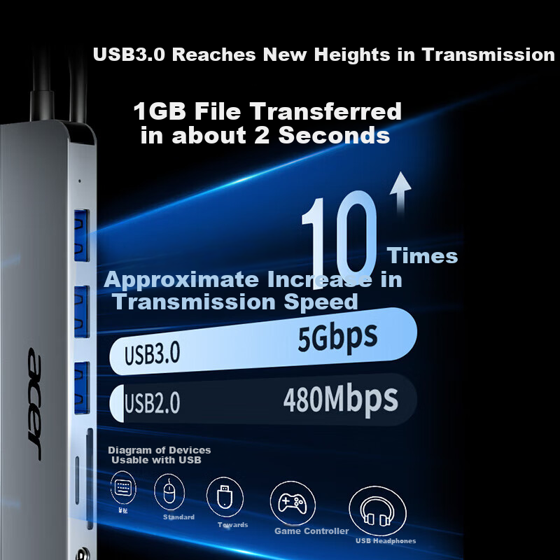 Acer Type-C Expansion Dock with USB Hub