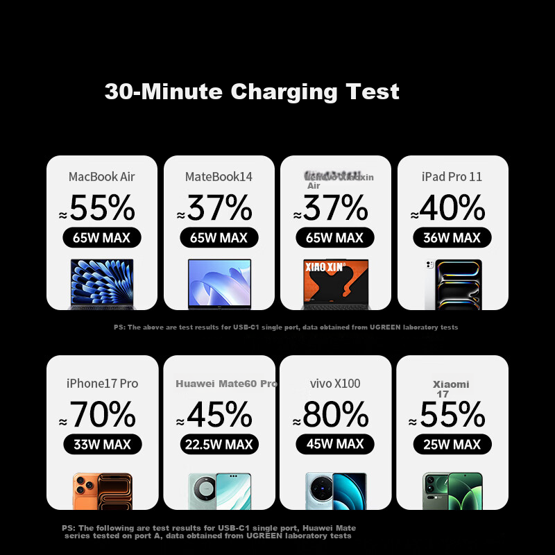 UGREEN T6 65W GaN Power Strip with USB-C Fast Charging