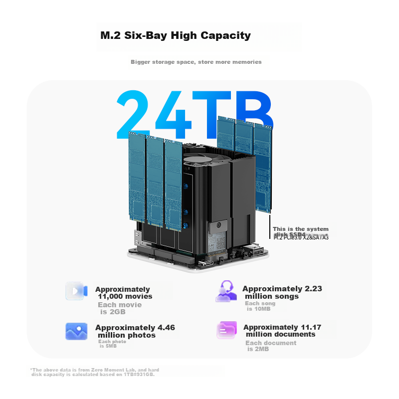 Lingke ME Mini 6-Bay SSD N200 Dual 2.5G Router