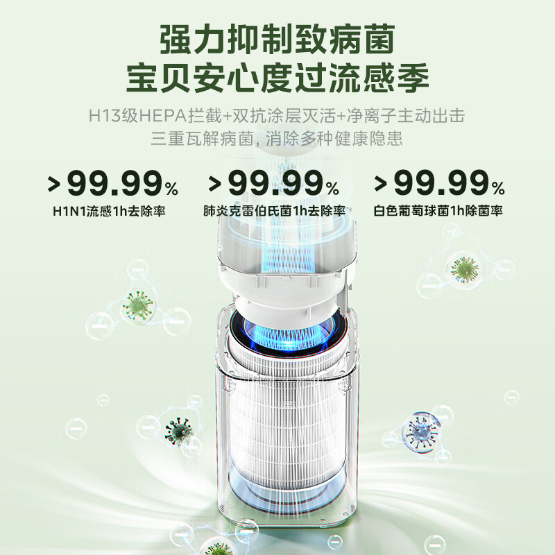 Midea Formaldehyde Air Purifier for Sensitive Users