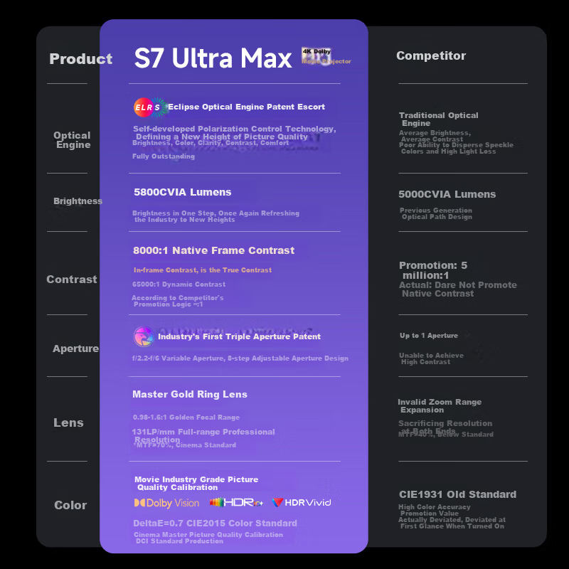 Dangbei S7 Ultra Max 4K Laser Projector