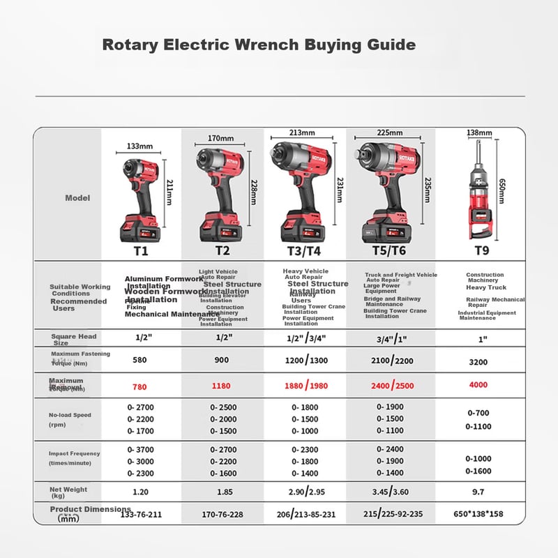 Rot Lithium Battery Brushless Electric Wrench 20V High Torque