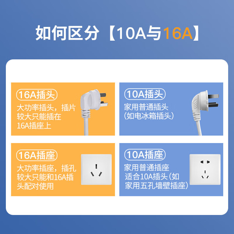 PHILIPS High-Power Socket for AC