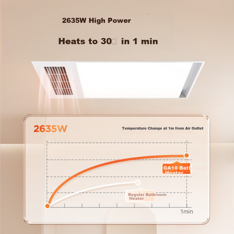 Midea Iron Man Series GA10 Warm Air Heater