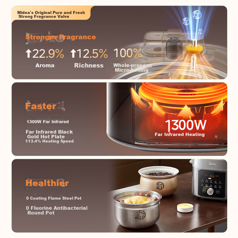 Midea Xiaofei Xia Electric Pressure Cooker