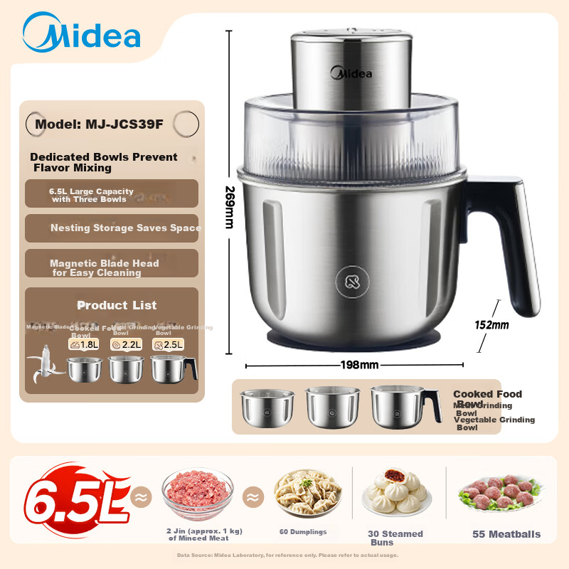 Midea 6.5L Electric Meat Grinder & Food Processor