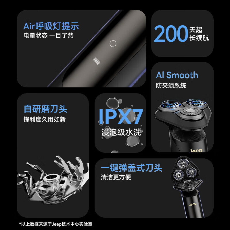 JEEP AI Smart Sensor Electric Shaver for Men - Fast Charge & 3D Blades