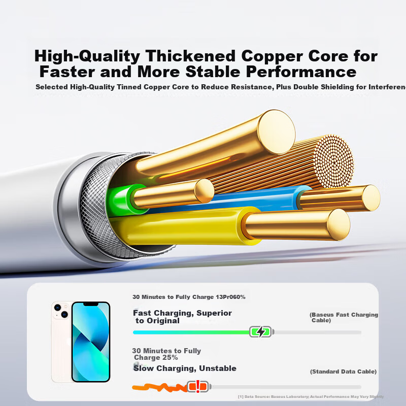 BASEUS Apple PD20W Fast Charging Cable