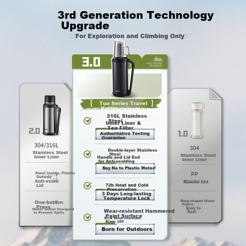 SUPOR Insulated Bottle 2.0L