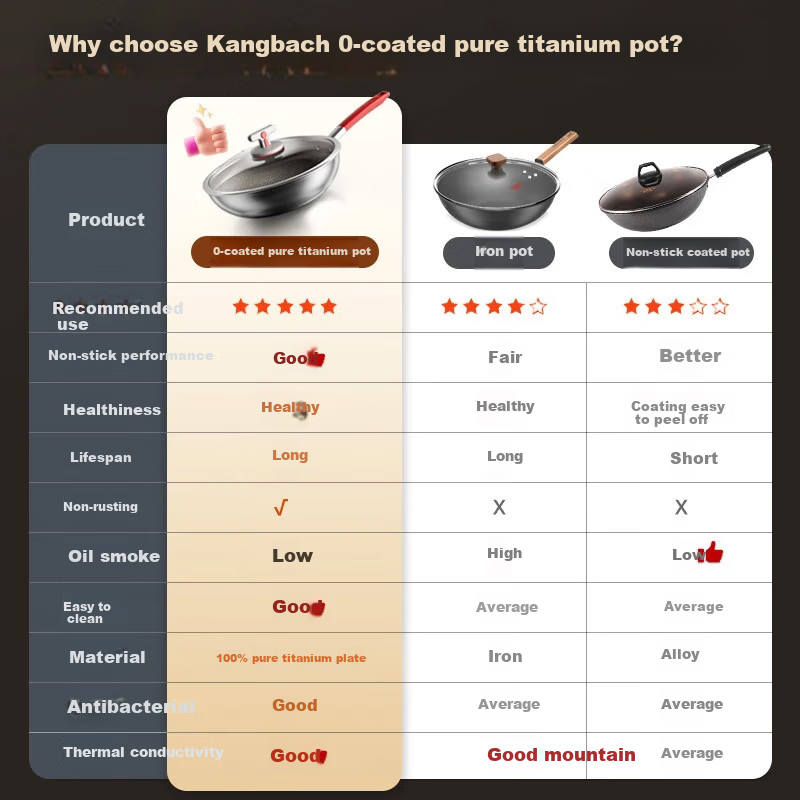 Kangbahe Pure Titanium Wok, Non-Stick Pan