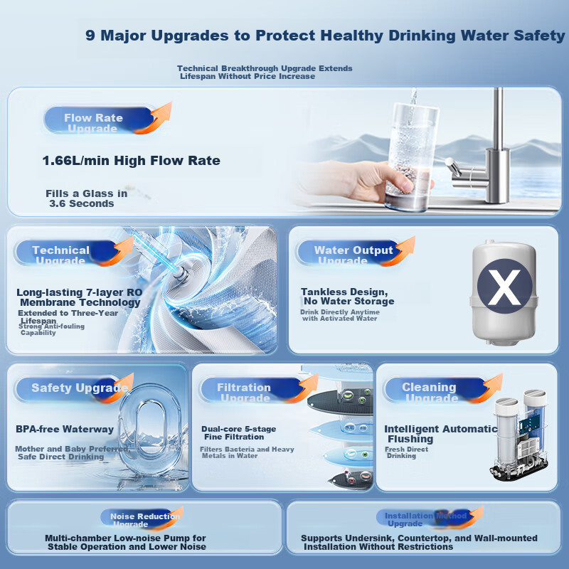 AUX Under-Sink Fresh Water Purifier