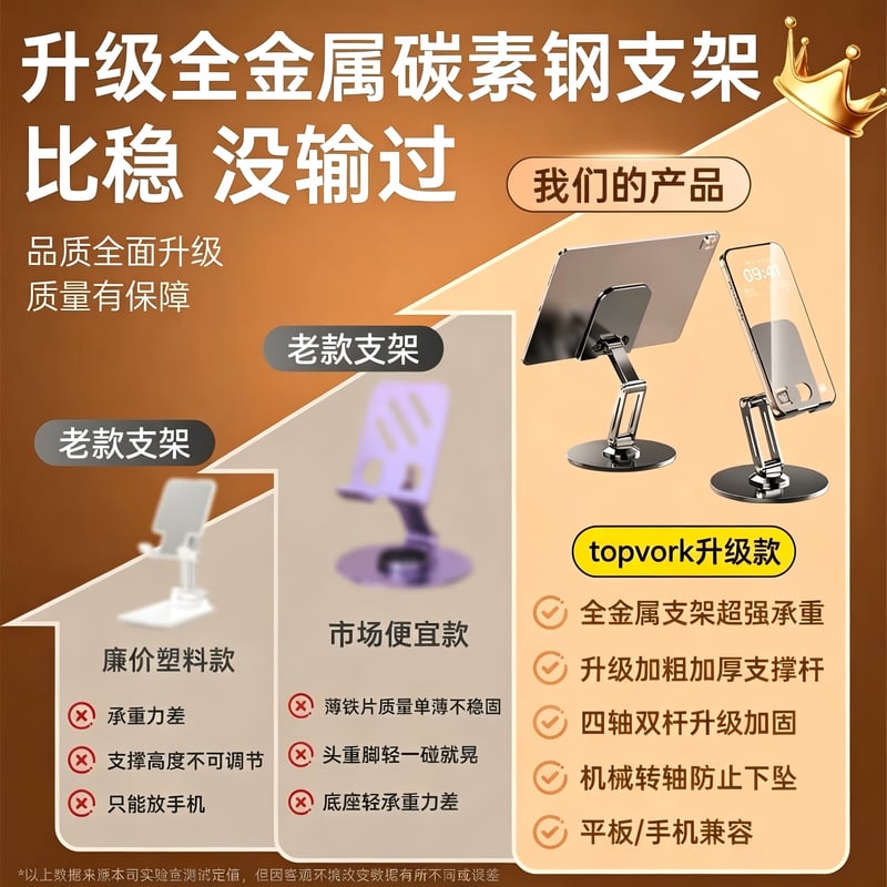 Topvork 360° Rotatable Foldable Phone Stand