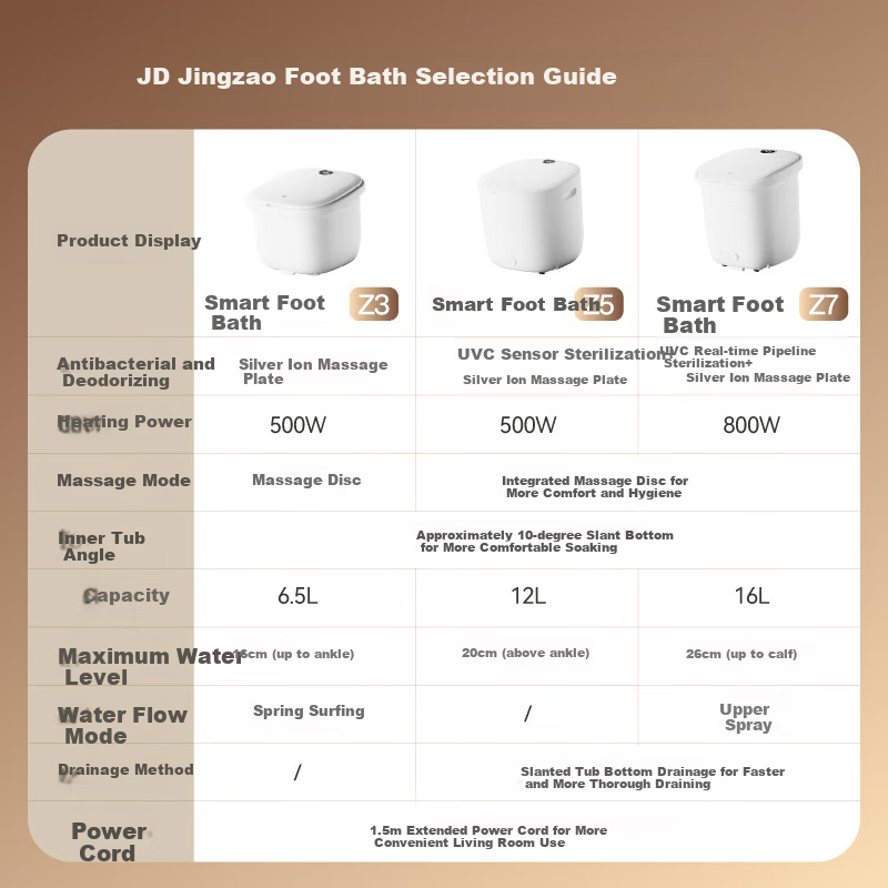 JD Original Auto-Heat Massage Foot Spa Z3