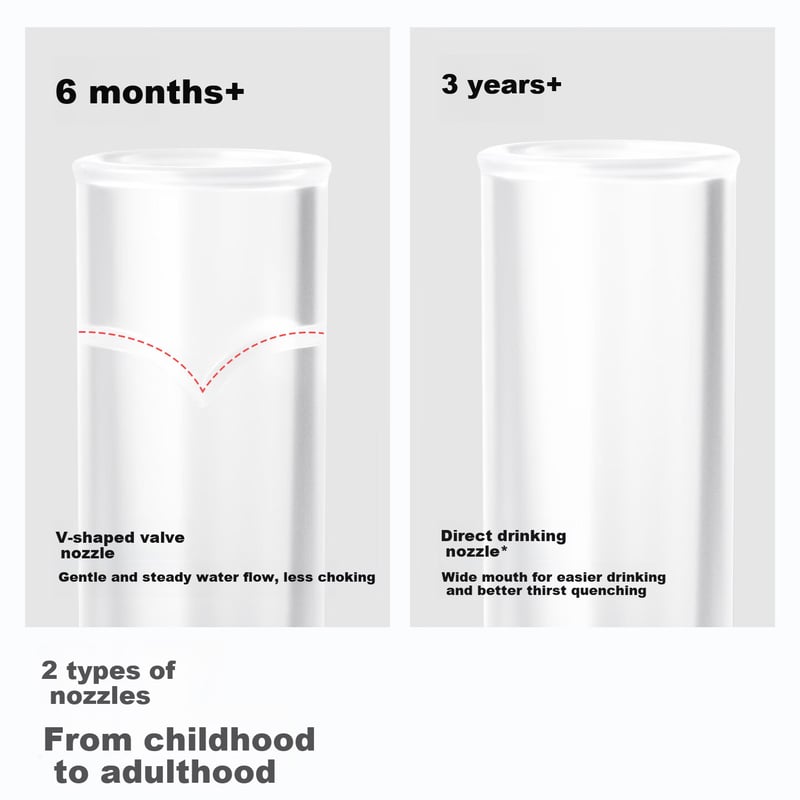 Betis Insulated Water Bottle for Kids