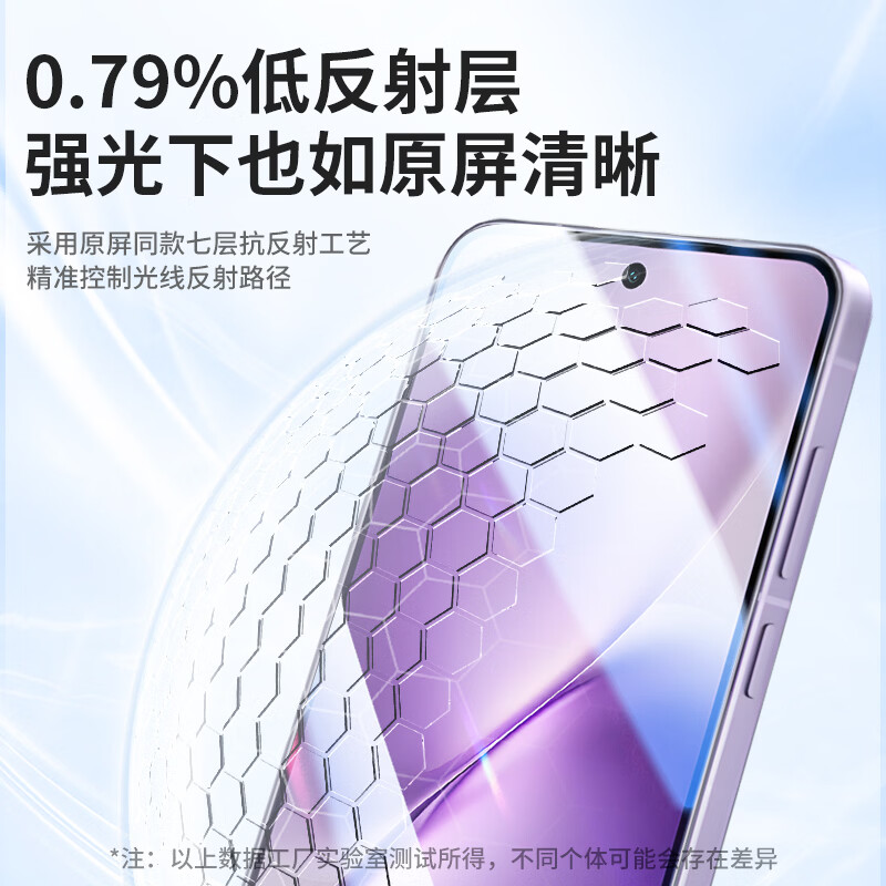 Smorss AR Anti-Reflection Screen Protector for Vivo X200S