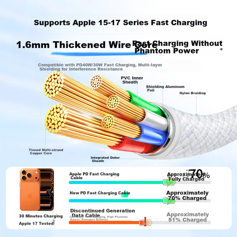Beimo iPhone 17/16/15 PD 60W Fast Charging Cable
