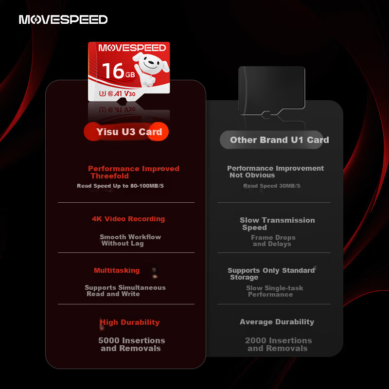 MOVE SPEED JOY Collaboration High-Speed Memory Card