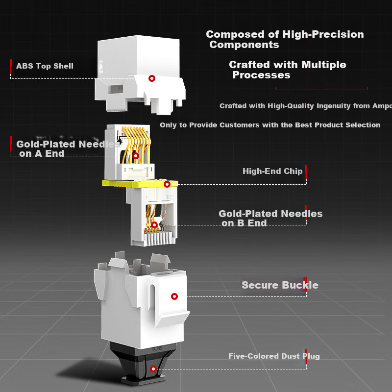 AMPCOM CAT6 Female to Female Coupler - Fifth Gen Gold