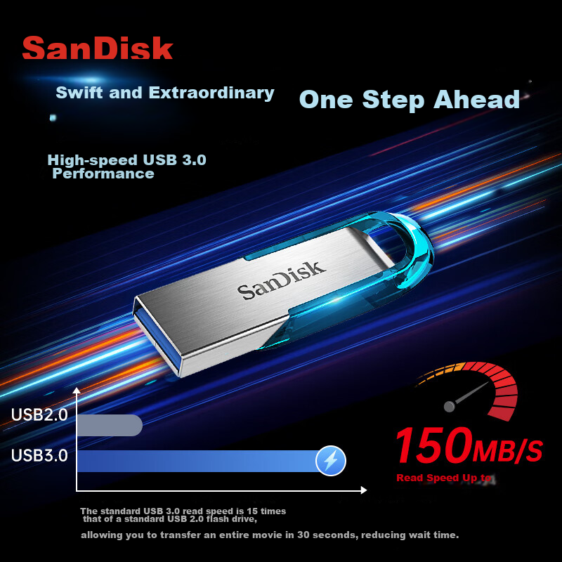 SanDisk 128GB CZ73 USB Flash Drive with Secure Encryption