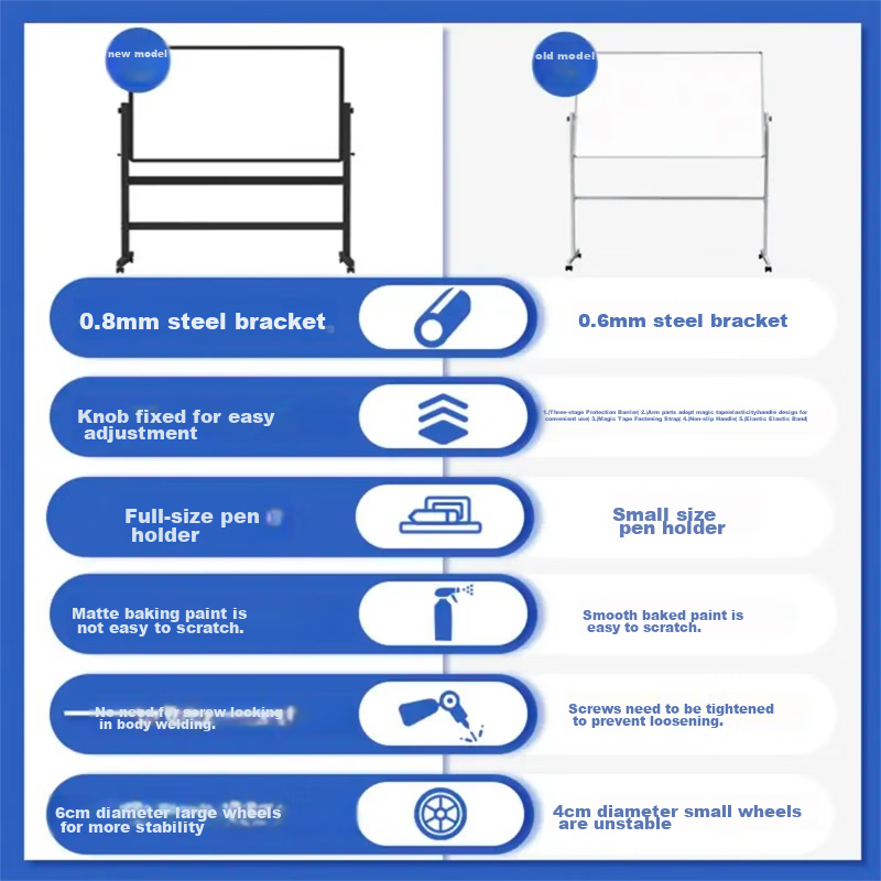 Bibiniu Double-Sided Whiteboard