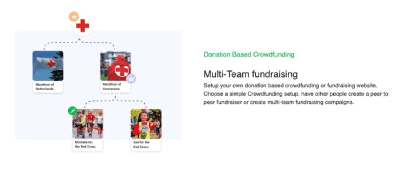 Peer-to-peer fundraising statistics. Donation based crowdfunding